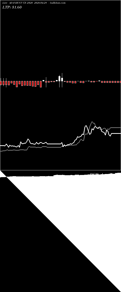  option chart ADANIENT CE 2320 2026-04-28 