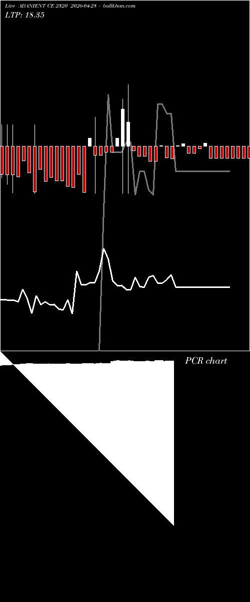  option chart ADANIENT CE 2320 2026-04-28 