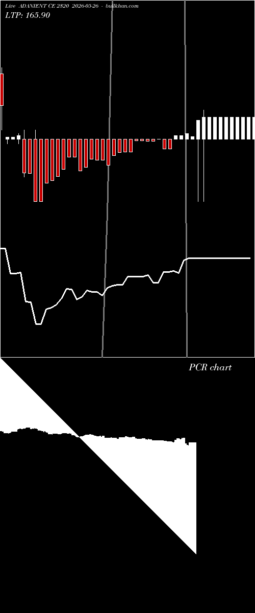  option chart ADANIENT CE 2320 2026-05-26 