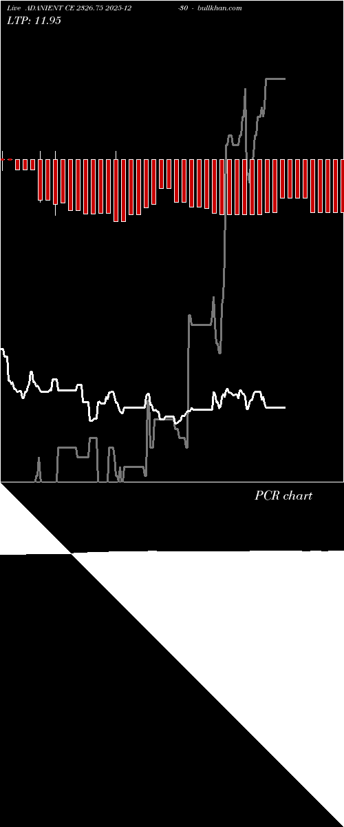  option chart ADANIENT CE 2326.75 2025-12-30 