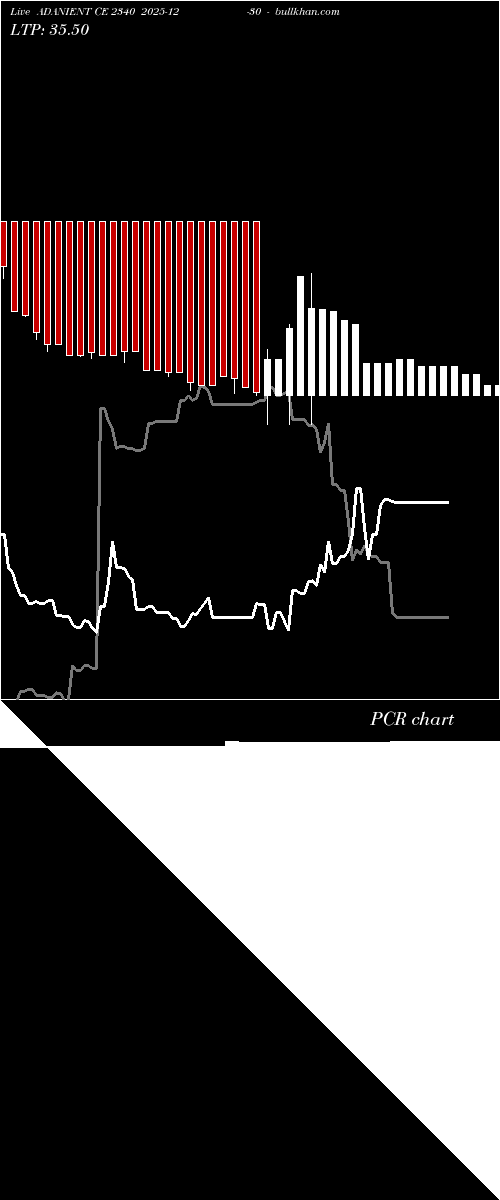  option chart ADANIENT CE 2340 2025-12-30 