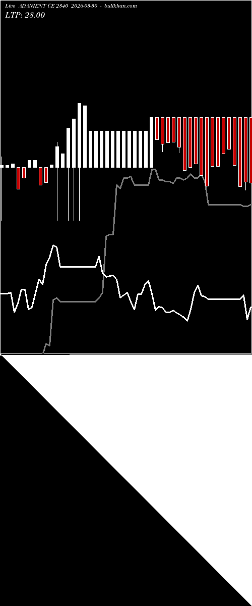  option chart ADANIENT CE 2340 2026-03-30 
