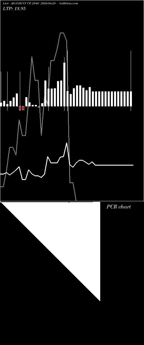  option chart ADANIENT CE 2340 2026-04-28 