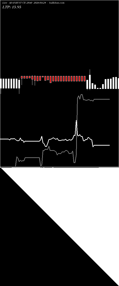  option chart ADANIENT CE 2340 2026-04-28 