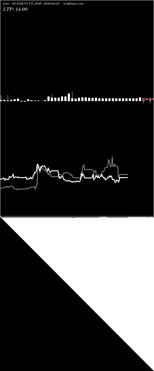  option chart ADANIENT CE 2340 2026-04-28 