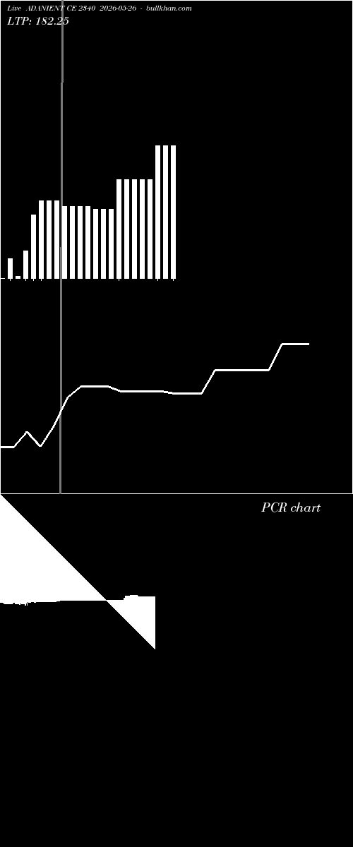  option chart ADANIENT CE 2340 2026-05-26 