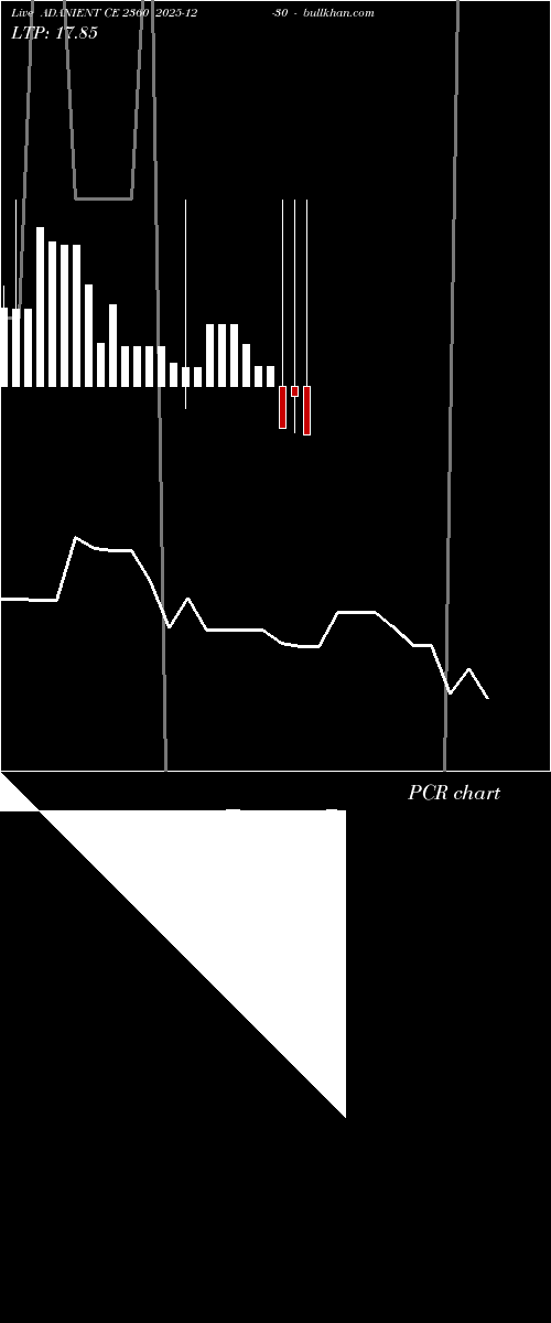  option chart ADANIENT CE 2360 2025-12-30 