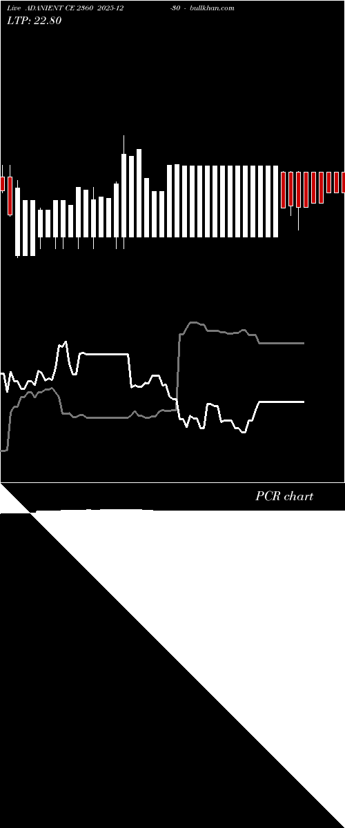  option chart ADANIENT CE 2360 2025-12-30 