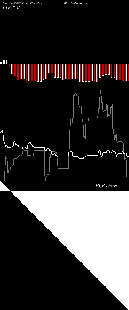  option chart ADANIENT CE 2360 2025-12-30 