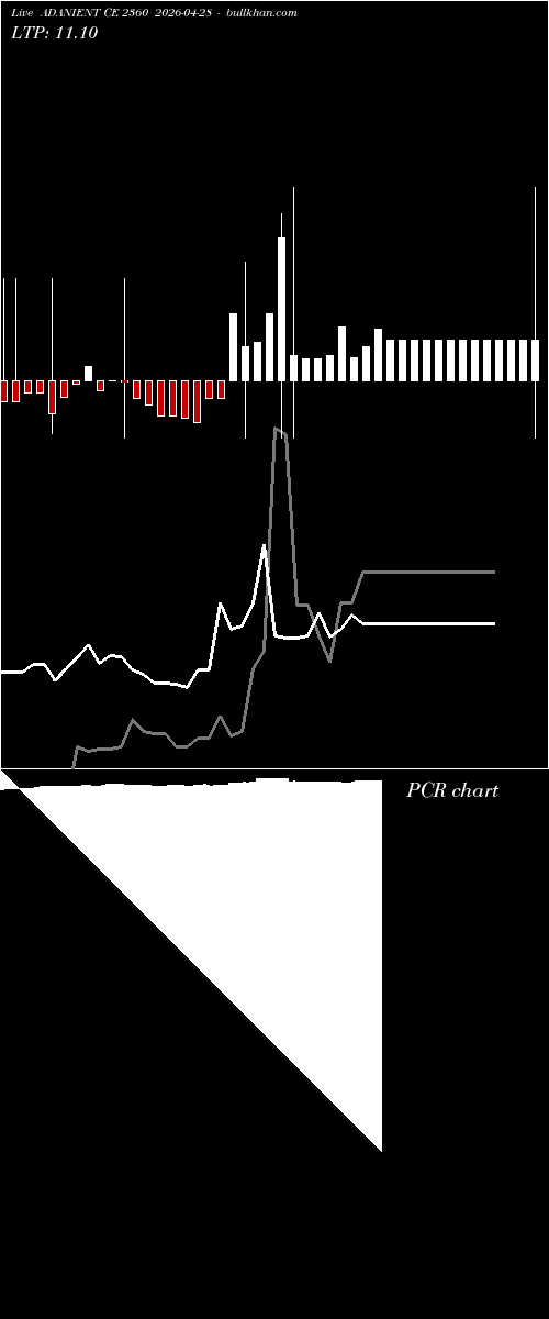  option chart ADANIENT CE 2360 2026-04-28 