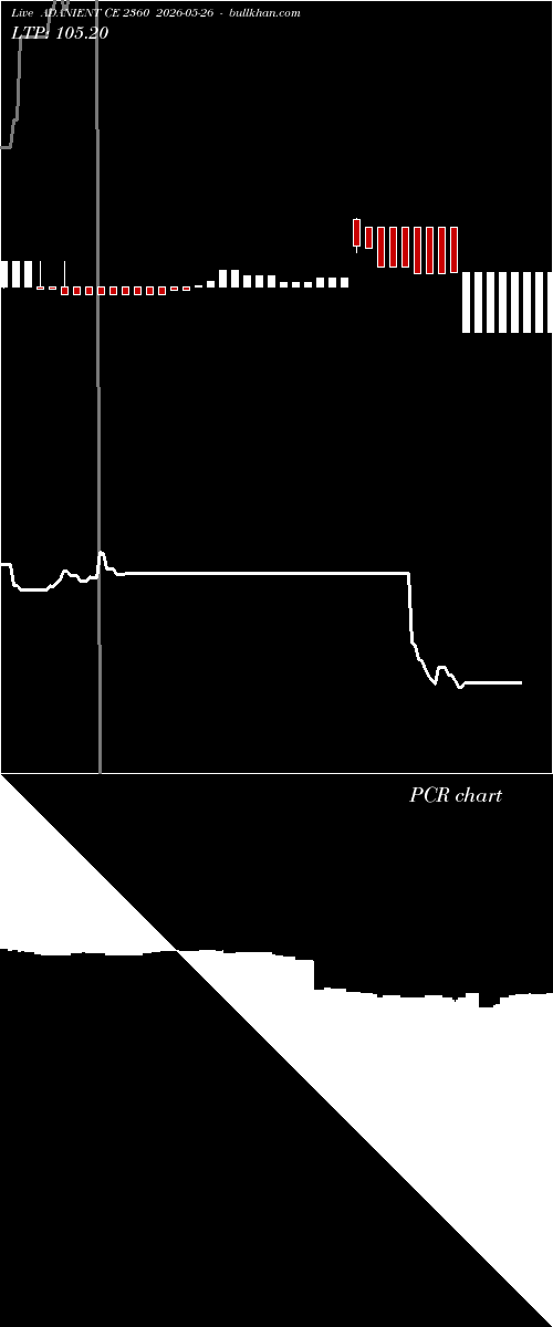  option chart ADANIENT CE 2360 2026-05-26 