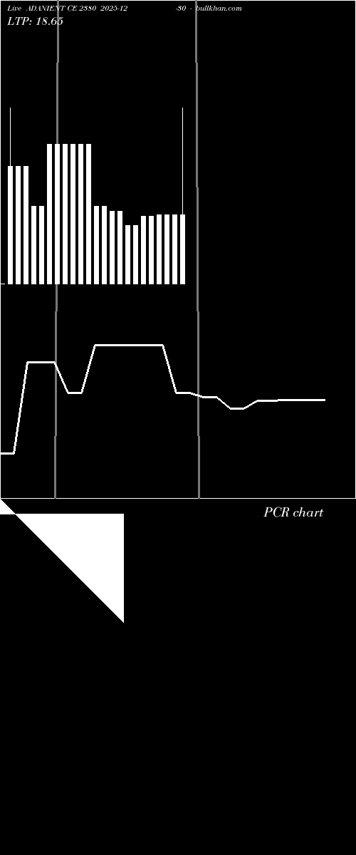  option chart ADANIENT CE 2380 2025-12-30 