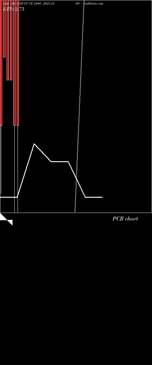  option chart ADANIENT CE 2380 2025-12-30 