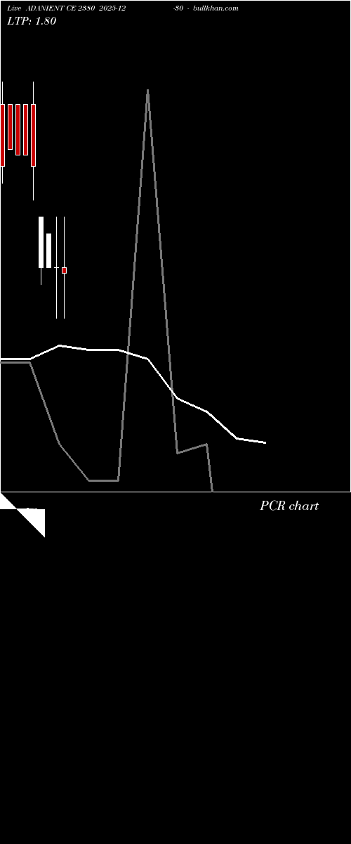  option chart ADANIENT CE 2380 2025-12-30 