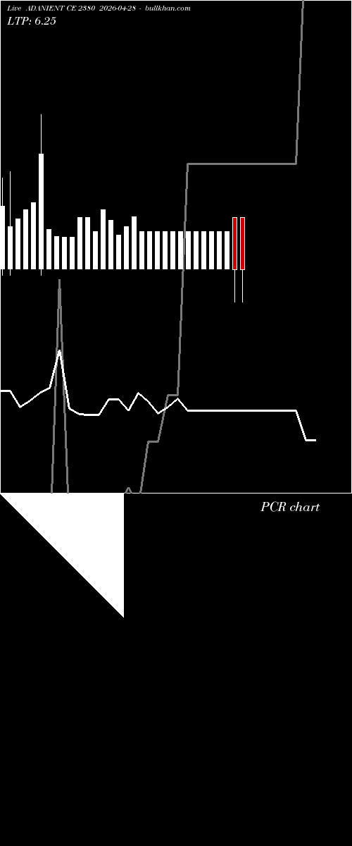  option chart ADANIENT CE 2380 2026-04-28 