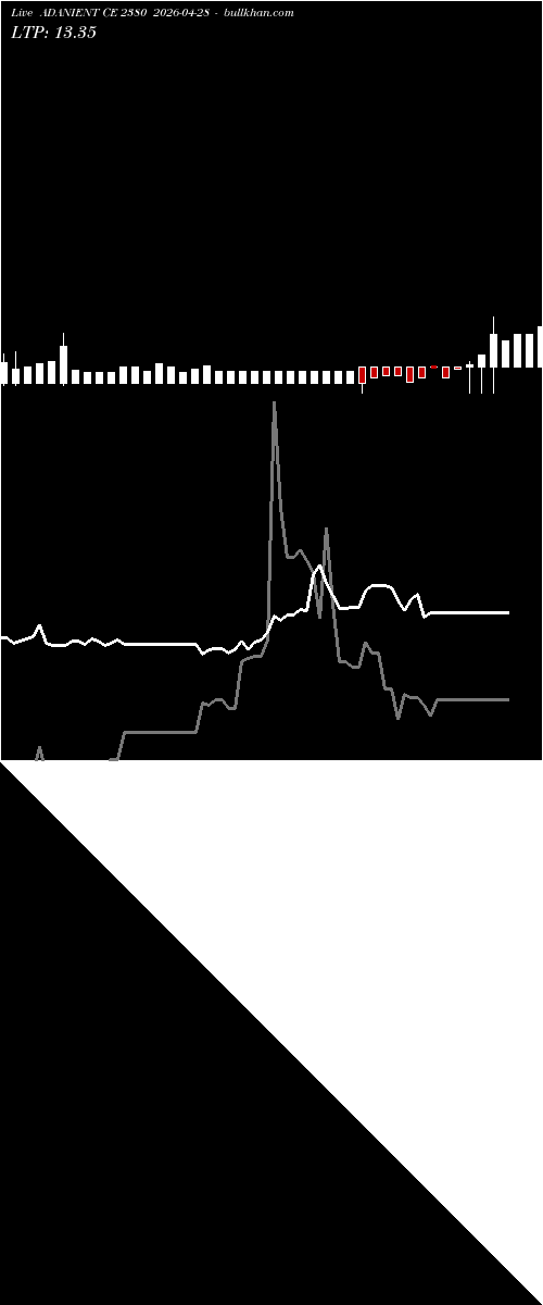  option chart ADANIENT CE 2380 2026-04-28 