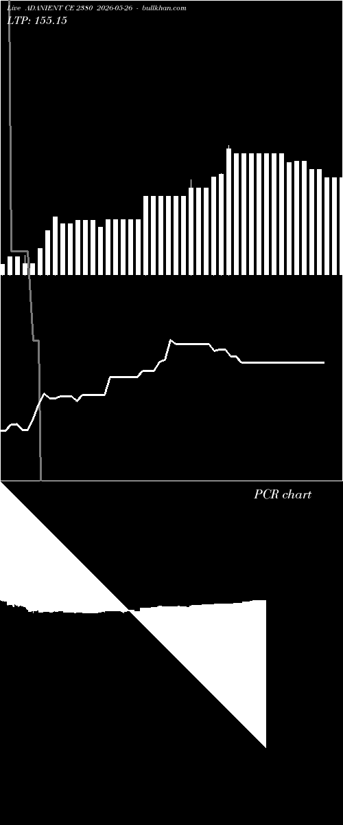  option chart ADANIENT CE 2380 2026-05-26 