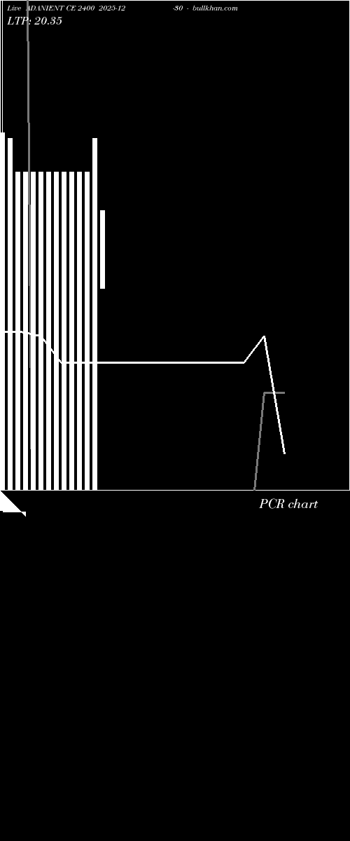 option chart ADANIENT CE 2400 2025-12-30 