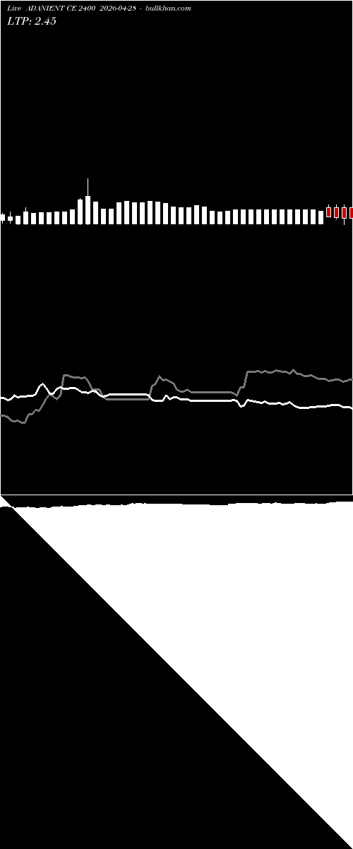  option chart ADANIENT CE 2400 2026-04-28 