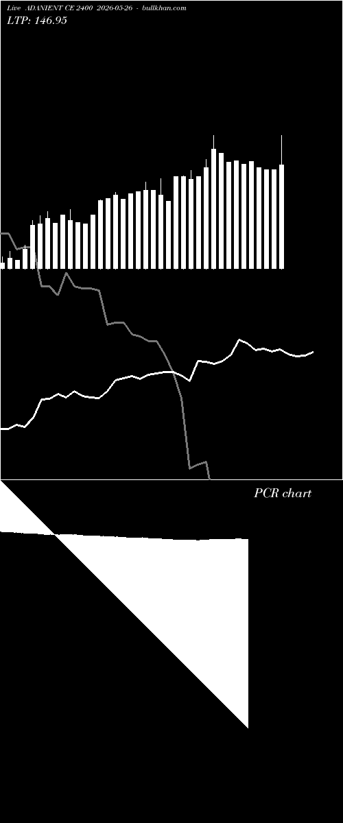  option chart ADANIENT CE 2400 2026-05-26 
