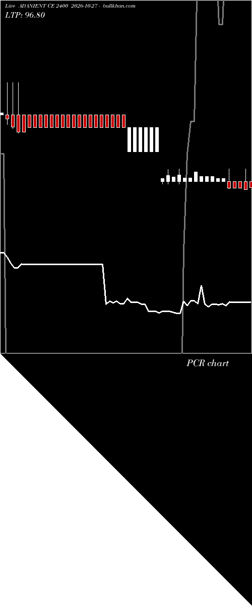  option chart ADANIENT CE 2400 2026-10-27 
