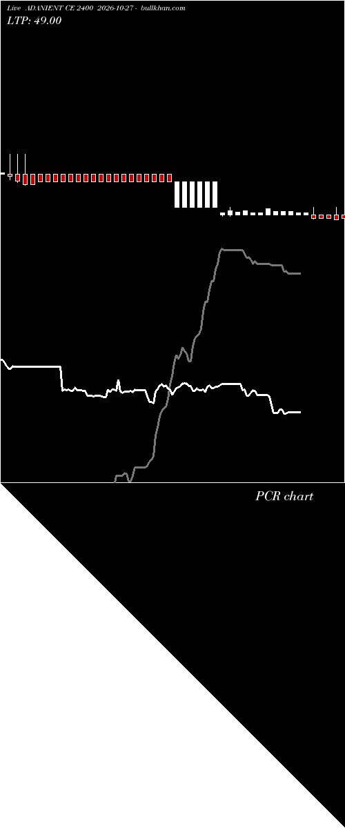  option chart ADANIENT CE 2400 2026-10-27 