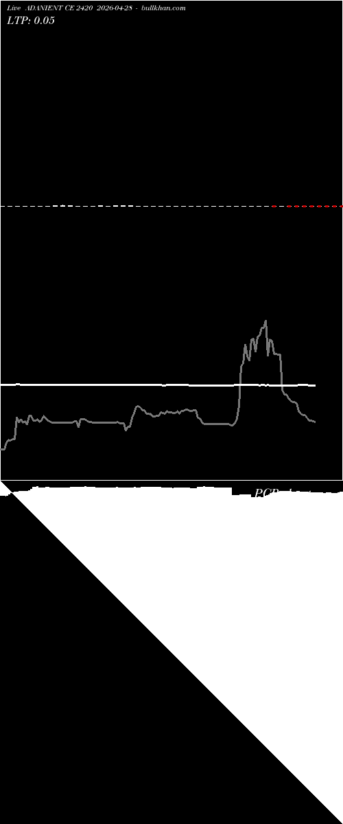  option chart ADANIENT CE 2420 2026-04-28 