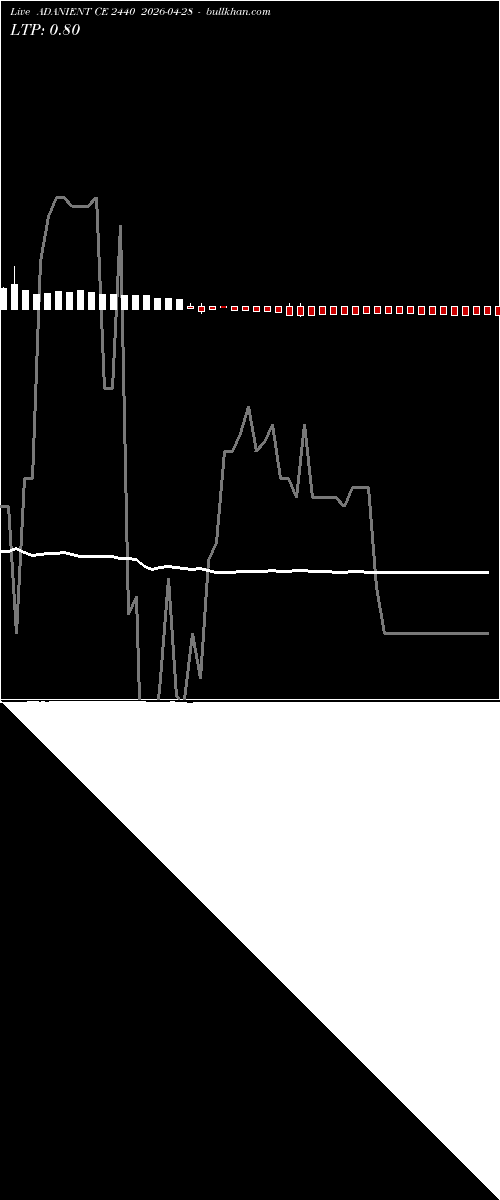  option chart ADANIENT CE 2440 2026-04-28 