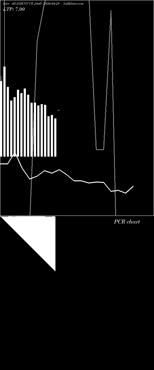  option chart ADANIENT CE 2440 2026-04-28 