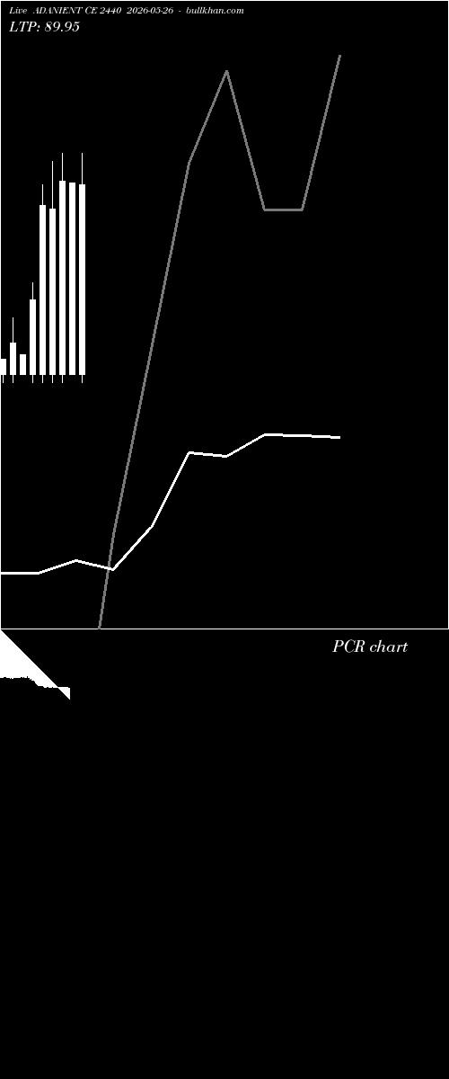  option chart ADANIENT CE 2440 2026-05-26 