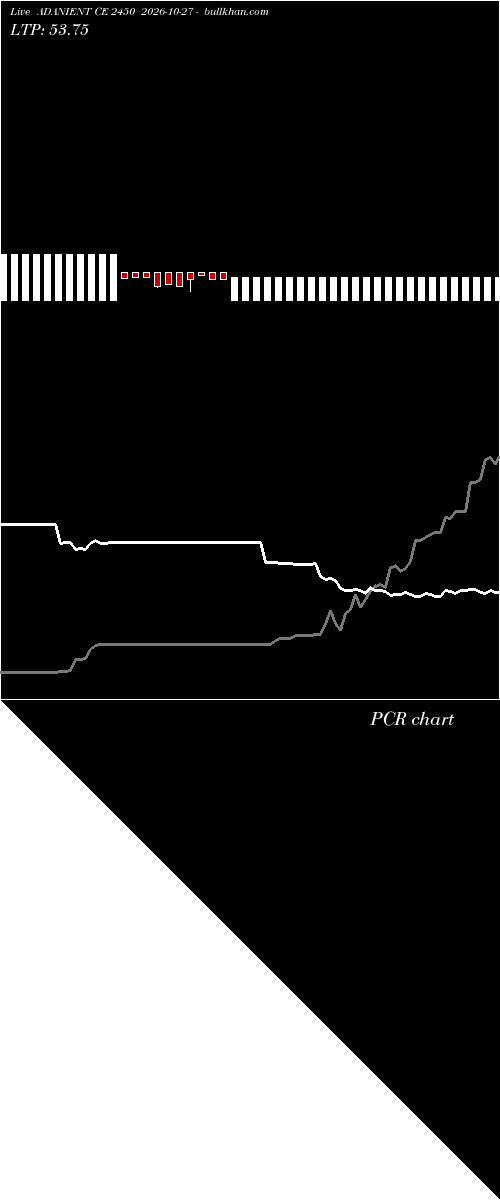  option chart ADANIENT CE 2450 2026-10-27 