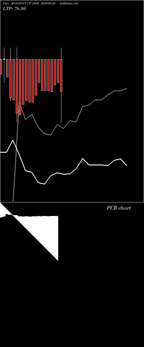  option chart ADANIENT CE 2460 2026-05-26 