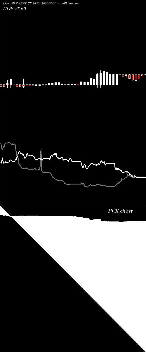  option chart ADANIENT CE 2480 2026-05-26 