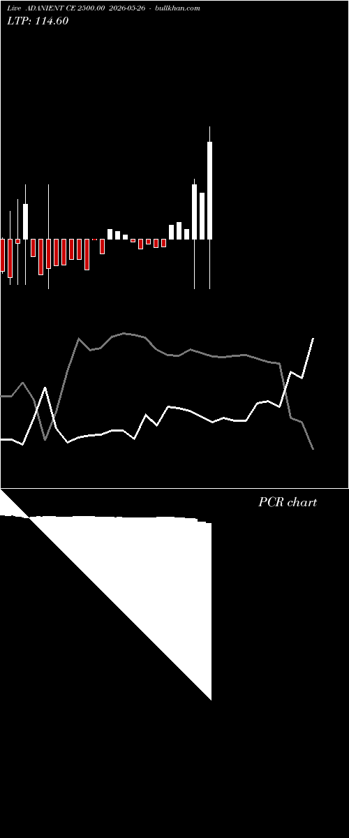  option chart ADANIENT CE 2500.00 2026-05-26 