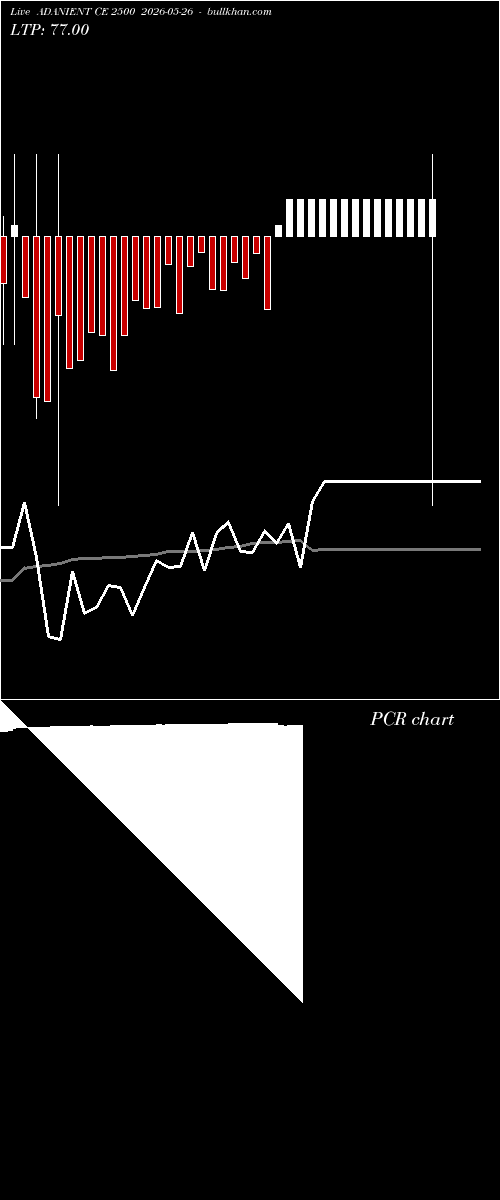  option chart ADANIENT CE 2500 2026-05-26 
