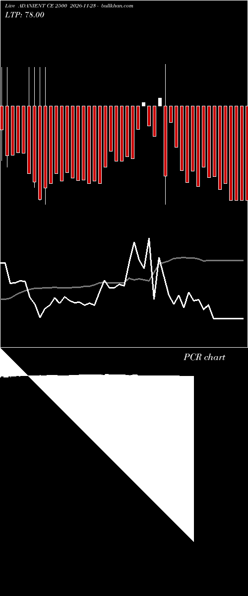  option chart ADANIENT CE 2500 2026-11-23 