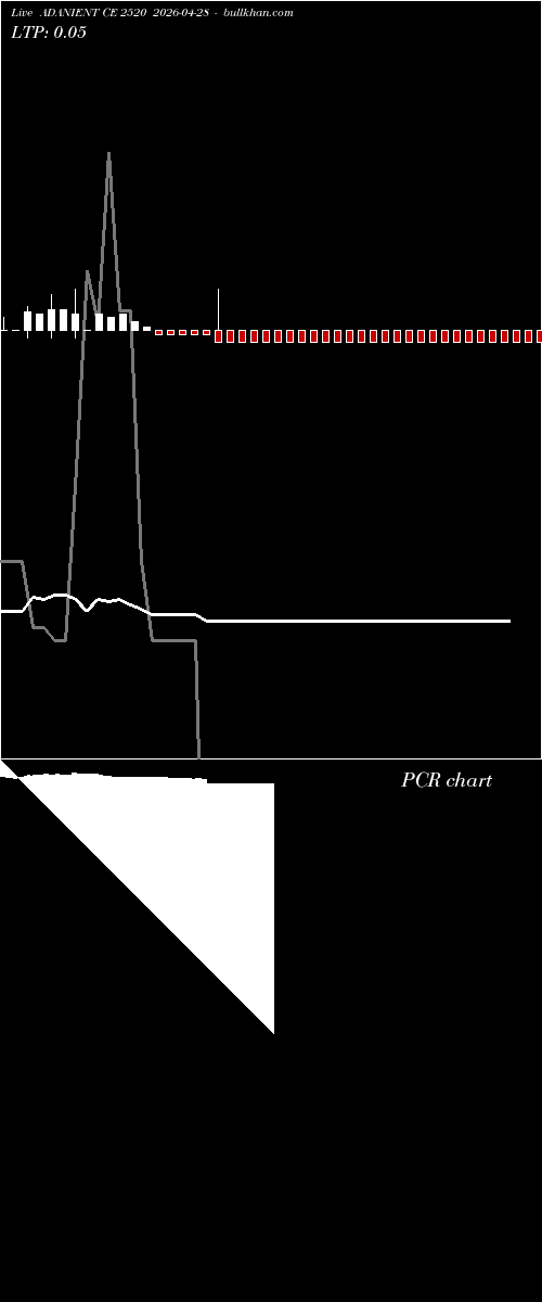  option chart ADANIENT CE 2520 2026-04-28 