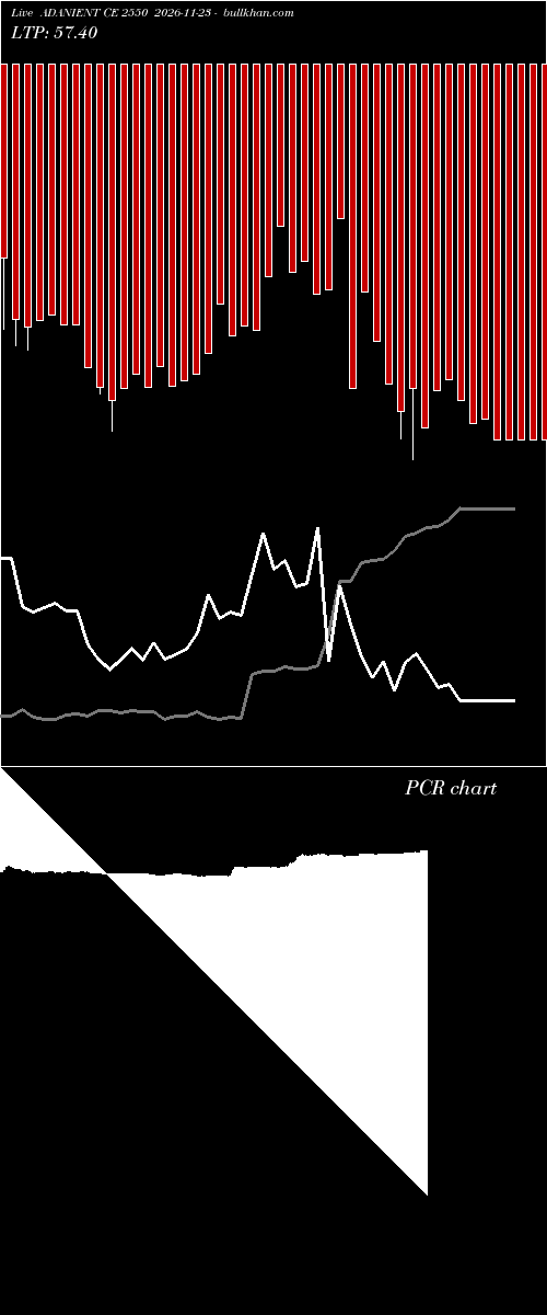  option chart ADANIENT CE 2550 2026-11-23 