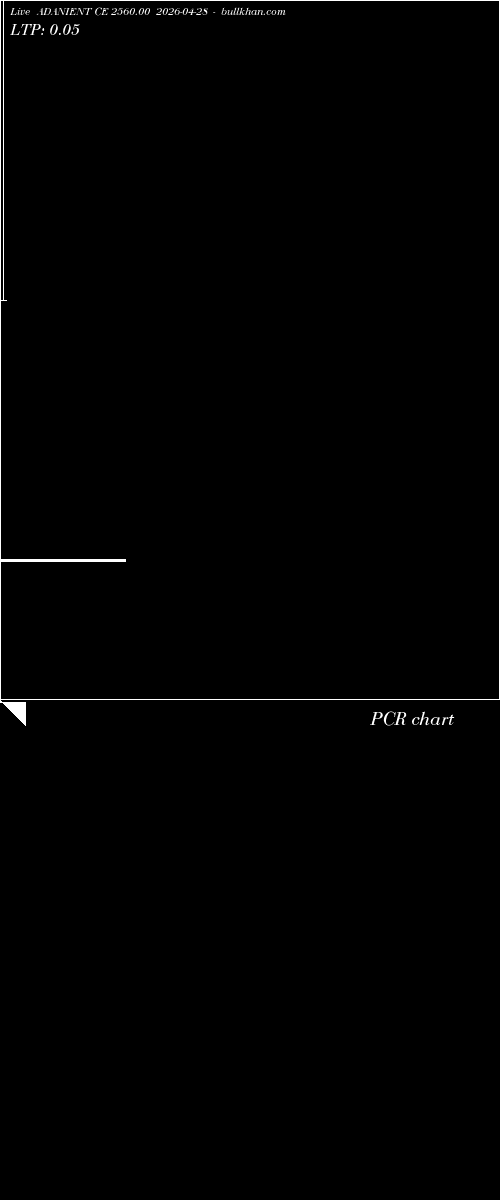  option chart ADANIENT CE 2560.00 2026-04-28 