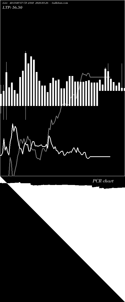  option chart ADANIENT CE 2560 2026-05-26 