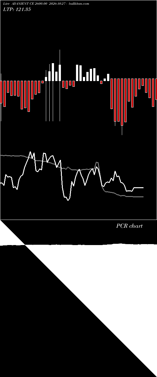  option chart ADANIENT CE 2600.00 2026-10-27 