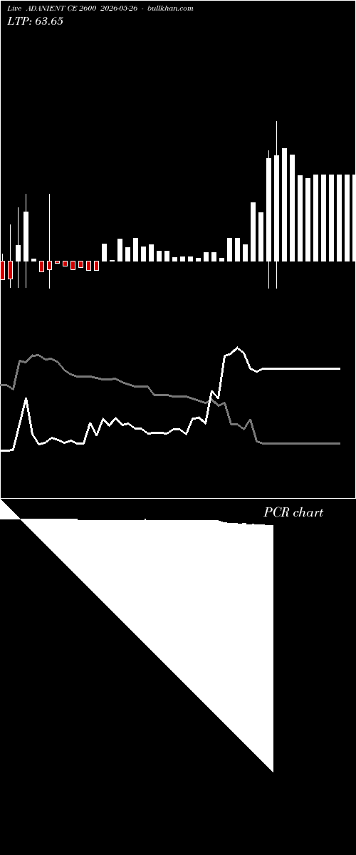  option chart ADANIENT CE 2600 2026-05-26 