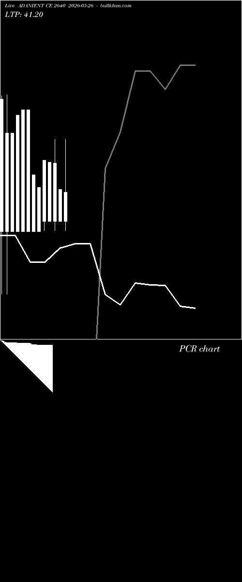  option chart ADANIENT CE 2640 2026-05-26 