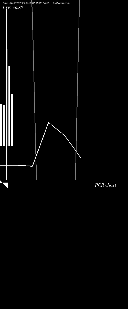  option chart ADANIENT CE 2640 2026-05-26 
