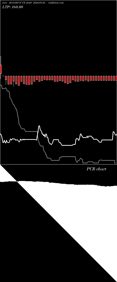 option chart ADANIENT CE 2640 2026-05-26 