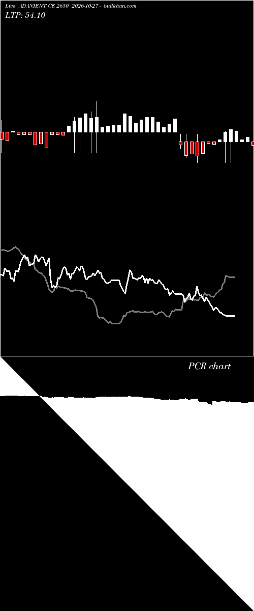  option chart ADANIENT CE 2650 2026-10-27 
