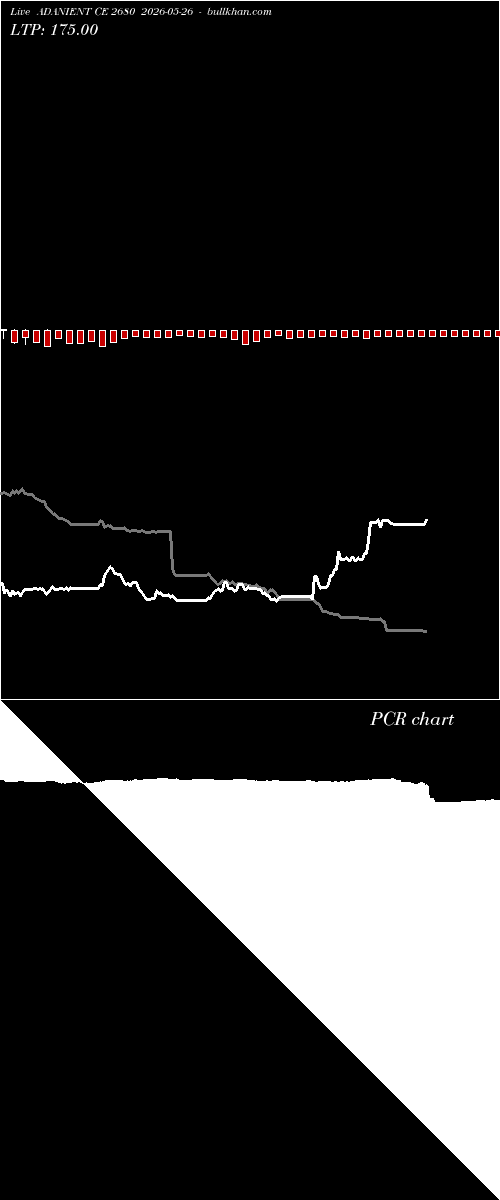  option chart ADANIENT CE 2680 2026-05-26 