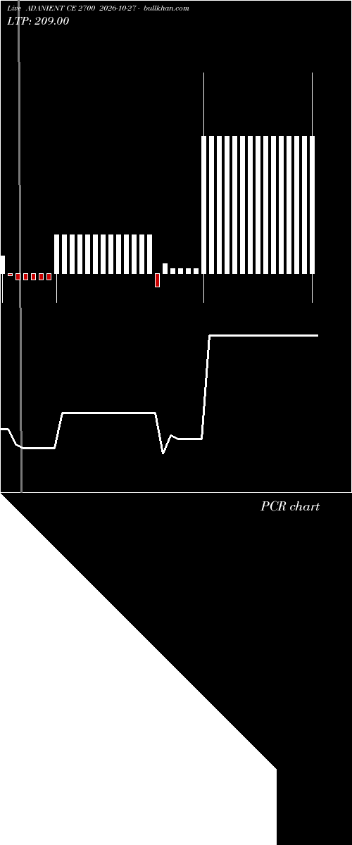  option chart ADANIENT CE 2700 2026-10-27 