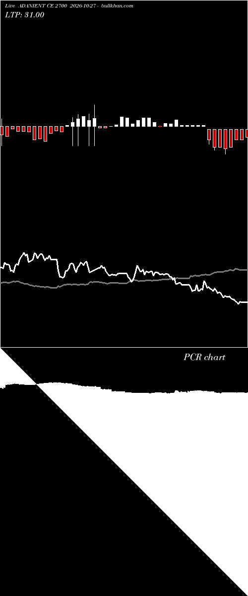  option chart ADANIENT CE 2700 2026-10-27 