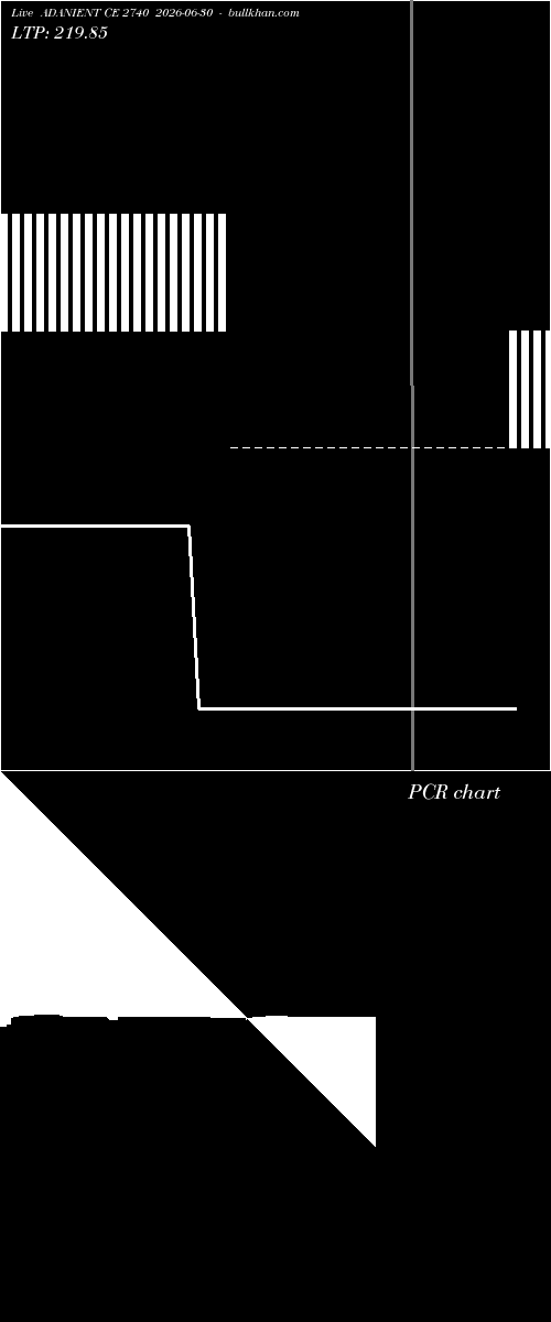  option chart ADANIENT CE 2740 2026-06-30 